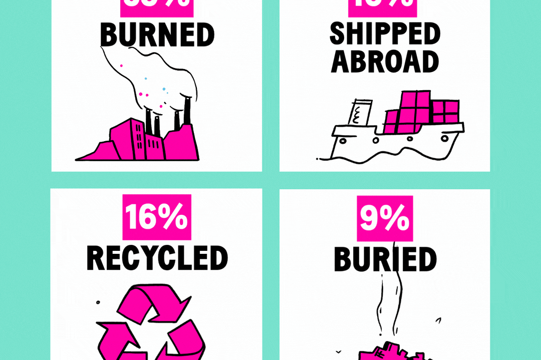 The Big Plastic Count 2026 results are in!